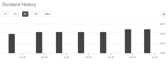 JXN Dividend History