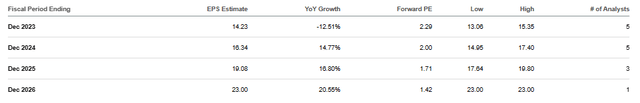 JXN Earnings Estimates