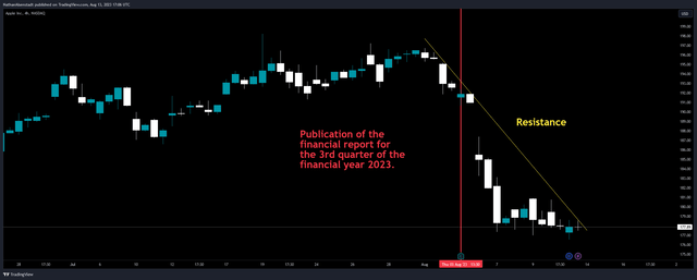 TradingView