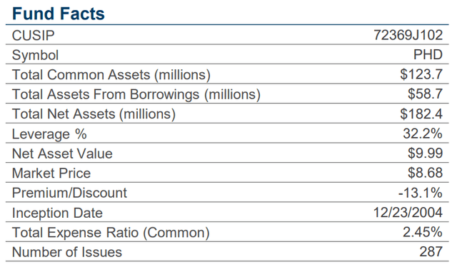 PHD fund details