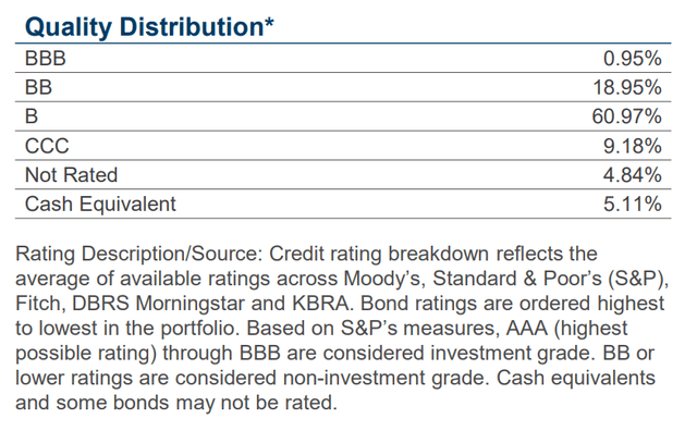 PHD credit quality allocation