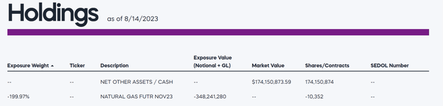 KOLD ETF holdings