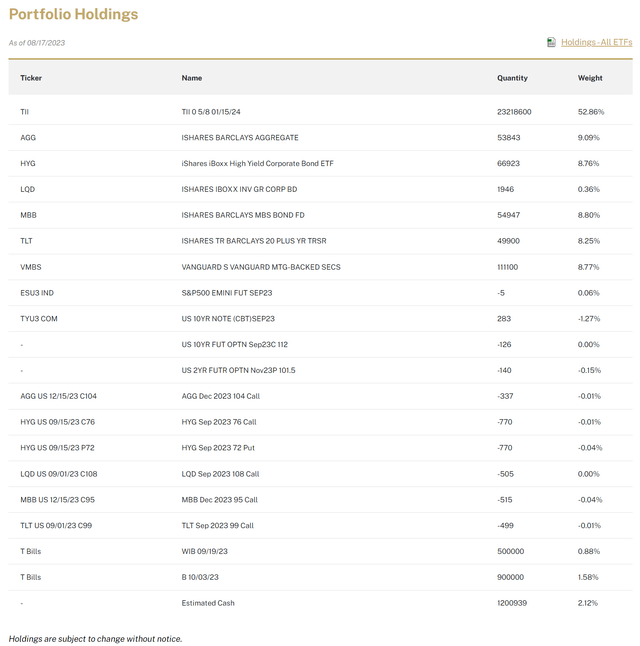 AGGH holdings