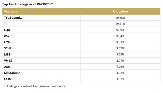 AGGH holdings