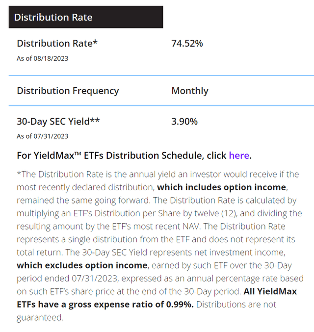 TSLY claims to yield 74.5%