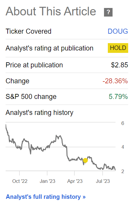 DOUG shares have underperformed