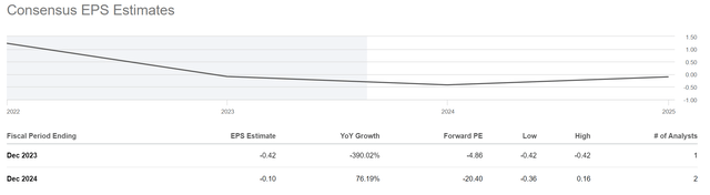 Consensus EPS estimates for DOUG