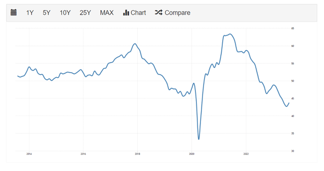 European econoy remains weak, weighin on demand for EUA