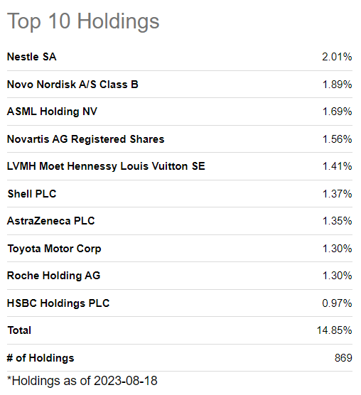 Top 10 Holdings of BBIN