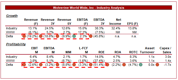 SA best stocks