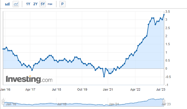 Bank of Japan Core Consumer Price Index (<a href=