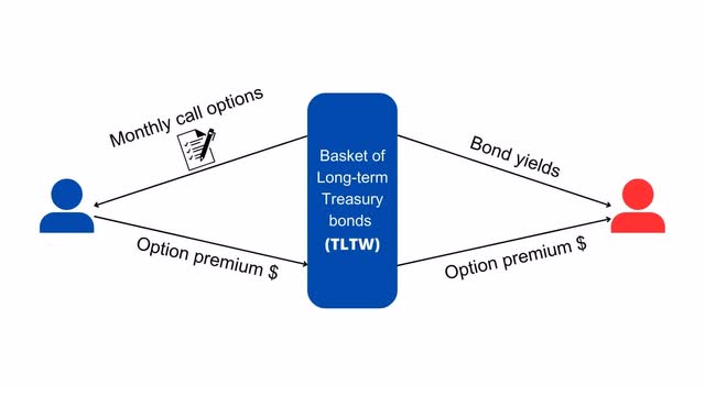 How TLTW works?