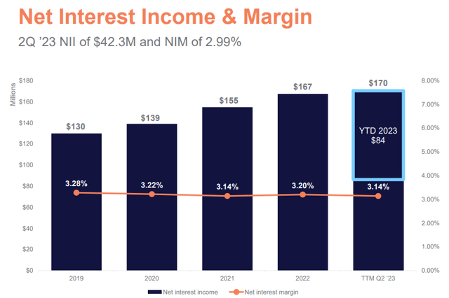 Financial Institutions Q2 2023