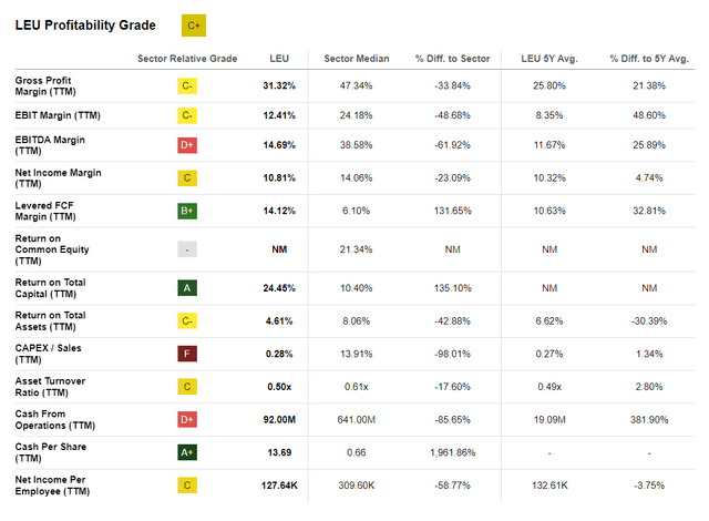 Centrul profitability grades