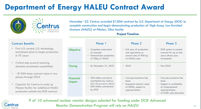 DoE and HALEU contract award