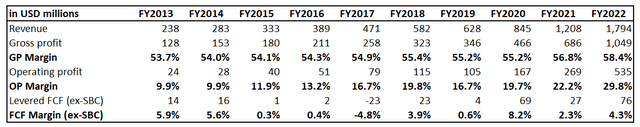 MPWR financial performance long term