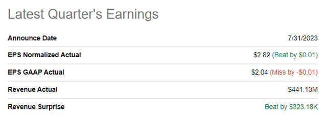 MPWR's latest quarterly earnings