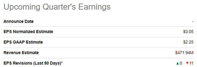 MPWR upcoming quarterly earnings