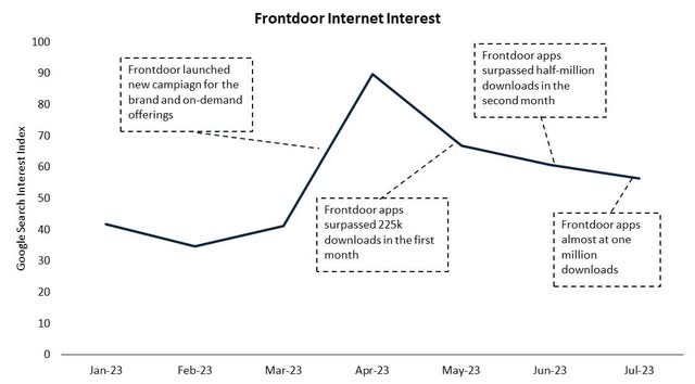 graph