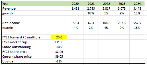 A screenshot of a spreadsheet Description automatically generated