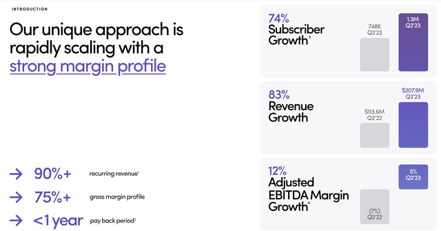 Hims and Hers Q2 2023 Financial Results Presentation