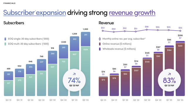 Hims and Hers Q2 2023 Financial Results Presentation