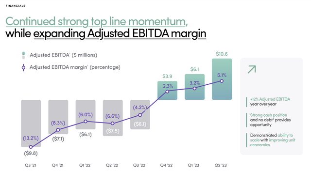 Hims and Hers Q2 2023 Financial Results Presentation