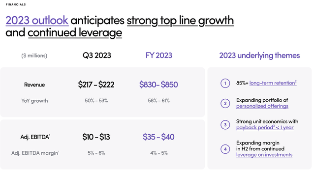 Hims and Hers Q2 2023 Financial Results Presentation