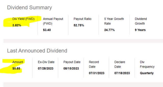 Morgan Stanley - dividend yield