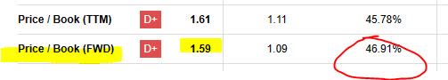 Morgan Stanley - P/B Ratio