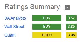 ratings consensus