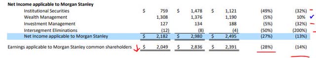 Morgan Stanley - quarterly supplement