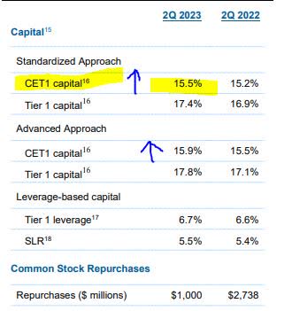 Morgan Stanley - capital