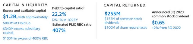 Principal - capital & liquidity