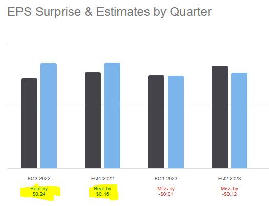 Principal - earnings beats