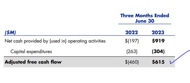 Northrop - free cash flow