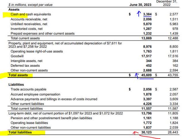 Northrop - balance sheet