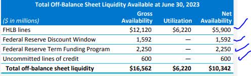 Columbia banking - liquidity sources