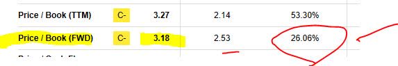 Garmin - P/B ratio