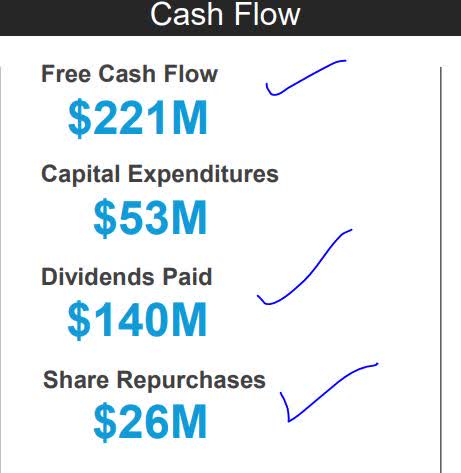 Garmin - free cashflow