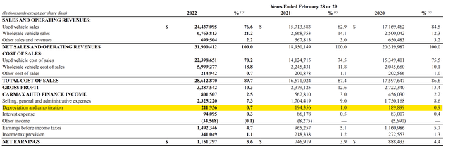 CarMax earnings