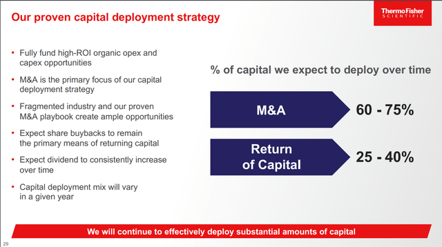 Thermo Fisher Capital Allocation