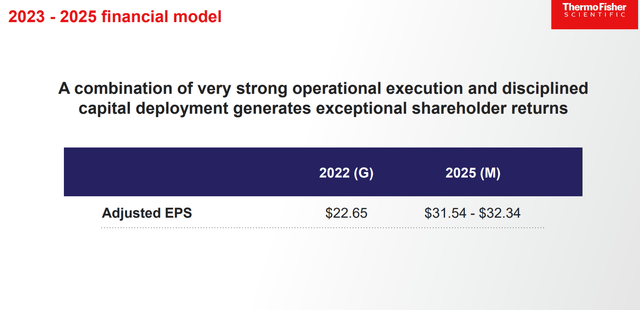 Thermo Fisher 2025 EPS Guidance