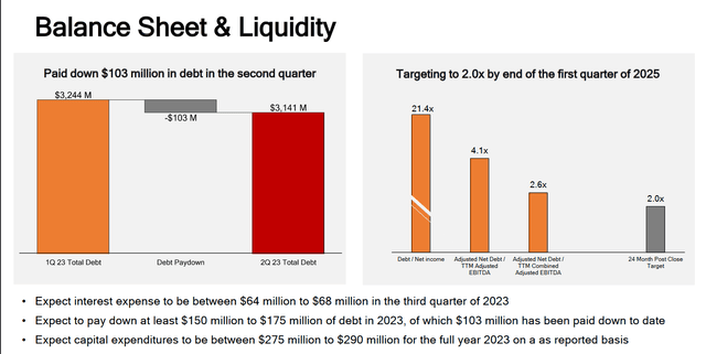 The balance sheet of the company