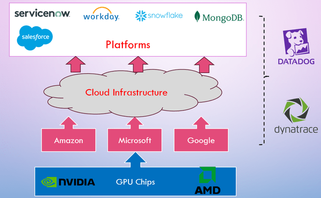 AI Investment Scope