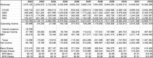 Datadog Income Statement Pro Forma