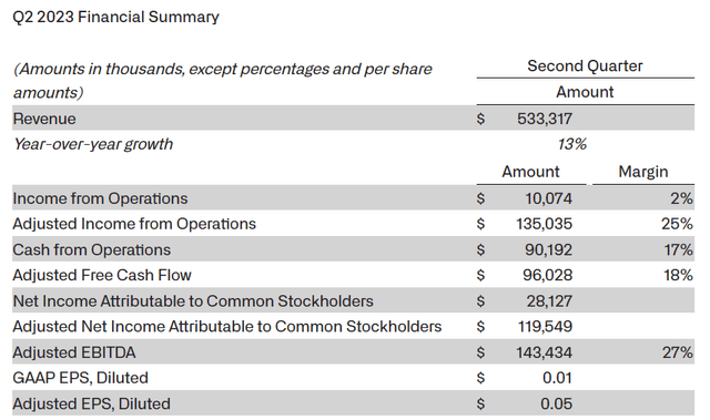 Palantir Q2 FY23 Earnings Summary