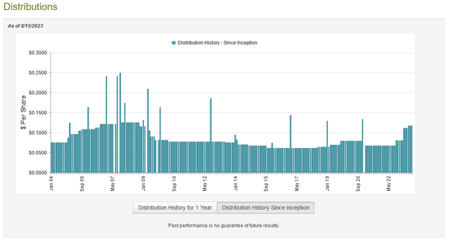 FRA Dividend History