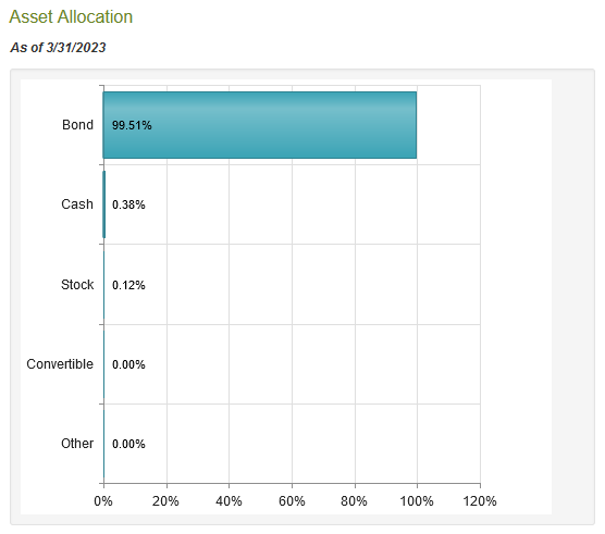 FRA Asset Allocation