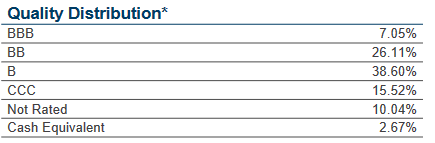 PHT Credit Quality